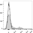 C57BL/6 murine bone marrow cells were stained with Anti-TER-119 antibody (STJA0000793) [Used at 0.2 µg/10<sup>6</sup> cells dilution] (filled gray histogram). Unstained bone marrow cells (empty black histogram) were used as control.
