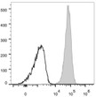 Human peripheral blood granulocytes were stained with Anti-CD10 antibody (STJA0000891) (filled gray histogram). Unstained granulocytes (empty black histogram) were used as control.