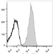 Human peripheral blood granulocytes were stained with Anti-CD10 antibody (STJA0000895) (filled gray histogram). Unstained granulocytes (empty black histogram) were used as control.