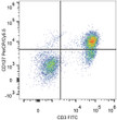 Human peripheral blood lymphocytes were stained with Anti-Human CD3 Monoclonal Antibody (FITC Conjugated) and Anti-CD127/IL-7RA antibody (STJA0000938)
