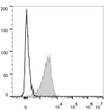 Anti-CD2 antibody [TS1/8] {PE/Cyanine5} (STJA0001883)