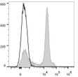 Anti-Cd38 antibody [NIMR5] {APC} (STJA0002104)