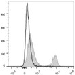 Anti-Cd4 antibody [GK1.5] {PE/TR} (STJA0002531)
