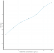 Rabbit ACE (Angiotensin I Converting Enzyme) Sandwich ELISA Kit (STJE0006844)