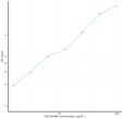 Rat ADAM8 (A Disintegrin And Metalloprotease 8) Sandwich ELISA Kit (STJE0006896)