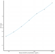 Mouse ALDOA (Aldolase A, Fructose Bisphosphate) Sandwich ELISA Kit (STJE0007062)