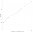 Rabbit ANGPT2 (Angiopoietin 2) Sandwich ELISA Kit (STJE0007141)