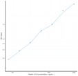 Rabbit IL1b (Interleukin 1 Beta) Sandwich ELISA Kit (STJE0007167)