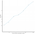 Porcine APOA2 (Apolipoprotein A2) Sandwich ELISA Kit (STJE0007229)