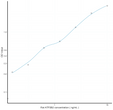 Rat ATP2B2 (ATPase, Ca++ Transporting, Plasma Membrane 2) Sandwich ELISA Kit (STJE0007388)