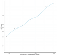 Human BST1 (Bone Marrow Stromal Cell Antigen 1) Sandwich ELISA Kit (STJE0007554)