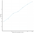 Monkey CA2 (Carbonic Anhydrase II) Sandwich ELISA Kit (STJE0007623)