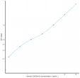 Human CACNa1D (Calcium Channel, Voltage Dependent, L-Type, Alpha 1D Subunit) Sandwich ELISA Kit (STJE0007635)