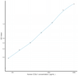 Human CCbL1 (Cysteine Conjugate Beta Lyase, Cytoplasmic) Sandwich ELISA Kit (STJE0007738)
