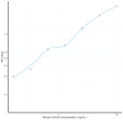 Mouse CDC25 (Cell Division Cycle Protein 25) Sandwich ELISA Kit (STJE0007829)