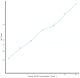 Human CILP2 (Cartilage Intermediate Layer Protein 2) Sandwich ELISA Kit (STJE0007951)