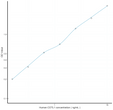 Human COTL1 (Coactosin Like Protein 1) Sandwich ELISA Kit (STJE0008082)