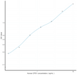 Human CPS1 (Carbamoyl Phosphate Synthase 1, Mitochondrial) Sandwich ELISA Kit (STJE0008114)