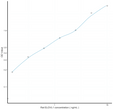 Rat ELOVL1 (Elongation Of Very Long Chain Fatty Acids Like Protein 1) Sandwich ELISA Kit (STJE0008631)
