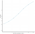 Rat FAPa (Fibroblast Activation Protein Alpha) Sandwich ELISA Kit (STJE0008785)