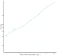 Human FATP1 (Fatty Acid Transport Protein 1) Sandwich ELISA Kit (STJE0008800)