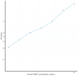 Human FKBPL (FK506 Binding Protein Like Protein) Sandwich ELISA Kit (STJE0008935)