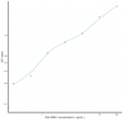 Rat GRM1 (Glutamate Receptor, Metabotropic 1) Sandwich ELISA Kit (STJE0009311)