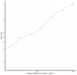 Mouse GZMM (Granzyme M) Sandwich ELISA Kit (STJE0009374)