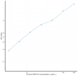 Porcine HSPA1A (Heat Shock 70kDa Protein 1A) Sandwich ELISA Kit (STJE0009560)