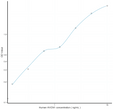 Human HVCN1 (Hydrogen Voltage Gated Channel Protein 1) Sandwich ELISA Kit (STJE0009611)