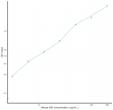 Mouse IDE (Insulin Degrading Enzyme) Sandwich ELISA Kit (STJE0009636)