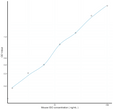 Mouse IDO (Indoleamine-2, 3-Dioxygenase) Sandwich ELISA Kit (STJE0009643)