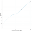 Human IHH (Hedgehog Homolog, Indian) Sandwich ELISA Kit (STJE0009730)