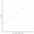 Human IkBKg (Inhibitor Of Kappa Light Polypeptide Gene Enhancer In B-Cells Kinase Gamma) Sandwich ELISA Kit (STJE0009737)