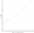 Mouse IL17C (Interleukin 17C) Sandwich ELISA Kit (STJE0009806)