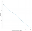 Mouse INS (Insulin) Sandwich ELISA Kit (STJE0010021)