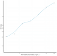 Rat ITGaM (Integrin Alpha M) Sandwich ELISA Kit (STJE0010088)
