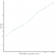 Rabbit MMP13 (Matrix Metalloproteinase 13) Sandwich ELISA Kit (STJE0010655) Rabbit MMP13 (Matrix Metalloproteinase 13) Sandwich ELISA Kit (STJE0010655)