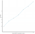 Human MYBL1 (Myb-related protein A) Sandwich ELISA Kit (STJE0010803)