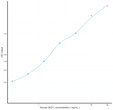 Human NCF1 (Neutrophil Cytosolic Factor 1) Sandwich ELISA Kit (STJE0010891)