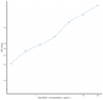 Rat NQO1 (NADH Dehydrogenase, Quinone 1) Sandwich ELISA Kit (STJE0011068)