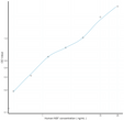 Human NSF (N-Ethylmaleimide Sensitive Factor) Sandwich ELISA Kit (STJE0011099)