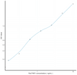 Rat PAR1 (Protease Activated Receptor 1) Sandwich ELISA Kit (STJE0011275)