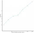 Human PDGFBB (Platelet Derived Growth Factor BB) Sandwich ELISA Kit (STJE0011357)