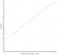 Rabbit PF4 (Platelet Factor 4) Sandwich ELISA Kit (STJE0011410)