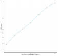Rat PICP (Procollagen I C-Terminal Propeptide) Sandwich ELISA Kit (STJE0011456)