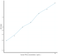 Human PKCa (Protein Kinase C Alpha) Sandwich ELISA Kit (STJE0011495)