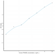 Human PRAME (Preferentially Expressed Antigen In Melanoma) Sandwich ELISA Kit (STJE0011636)