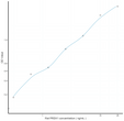 Rat PRDX1 (Peroxiredoxin 1) Sandwich ELISA Kit (STJE0011645)