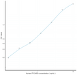 Human PYCARD (PYD And CARD Domain Containing Protein) Sandwich ELISA Kit (STJE0011785)